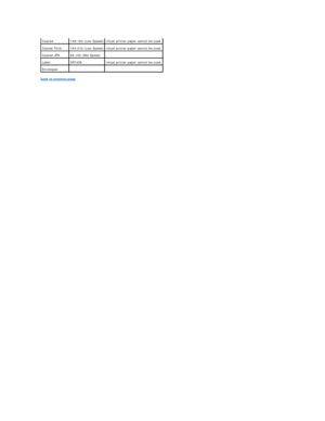 Page 44back to contents page  Coated   106 - 163 (Low Speed)   Inkjet printer paper cannot be used.  
Coated Thick   164 - 216 (Low Speed)   Inkjet printer paper cannot be used.  
Coated JPN   95 - 105 (Mid Speed)   -  
Label   3R7408   Inkjet printer paper cannot be used.  
Envelopes   -   -    