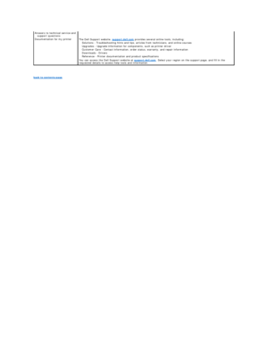 Page 6   
back to contents page  Answers to technical service and 
support questions  
Documentation for my printer    
The Dell Support website,  support.dell.com  provides several online tools, including:  
Solutions  -  Troubleshooting hints and tips, articles from technicians, and online courses   
Upgrades  -  Upgrade information for components, such as printer driver  
Customer Care  -  Contact information, order status, warranty, and repair information   
Downloads  -  Drivers   
Reference  -  Printer...