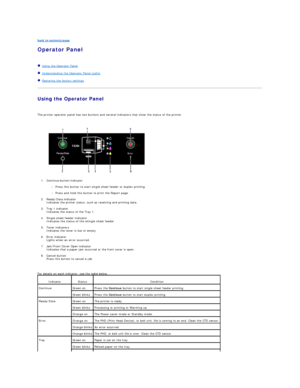 Page 51back to contents page  
Operator Panel   
   
   Using the Operator Panel  
   Understanding the Operator Panel Lights  
   Restoring the factory settings  
Using the Operator Panel  
   
The printer operator panel has two buttons and several indicators that show the status of the printer.  
 
   
1. Continue button/indicator  
 
l Press this button to start single sheet feeder or duplex printing.    
 
l Press and hold this button to print the Report page.    
 
2. Ready/Data indicator  
Indicates the...