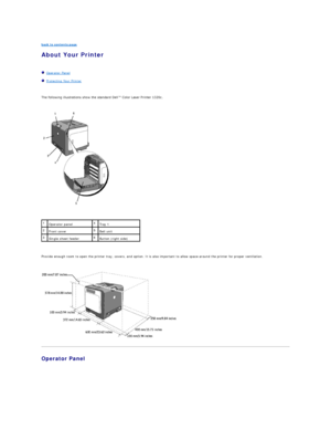 Page 7back to contents page  
About Your Printer   
   
   Operator Panel  
   Protecting Your Printer  
   
The following illustrations show the standard Dell™ Color Laser Printer 1320c.  
   
   
   
   
Provide enough room to open the printer tray, covers, and option. It is also important to allow space around the printer for proper ventilation.  
 
   
Operator Panel  
  1  
Operator panel   4  
Tray 1  
2  
Front cover   5  
Belt unit  
3  
Single sheet feeder   6  
Button (right side)    