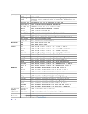 Page 63Values:  
 
Reports  
    System Settings   Power Saver Timer 
Mode 1   Displays the amount of time before the printer enters the Power Saver Timer Mode 1 (sleep mode) after a 
print job is complete.  
Power Saver Timer 
Mode 2   Displays the amount of time before the printer enters the Power Saver Timer Mode 2 (deep sleep mode) 
when the times specified in Power Saver Timer Mode 1 and Power Saver Timer Mode 2 elapses after a print 
job is complete.  
Control Panel Tone   Display whether the printer...