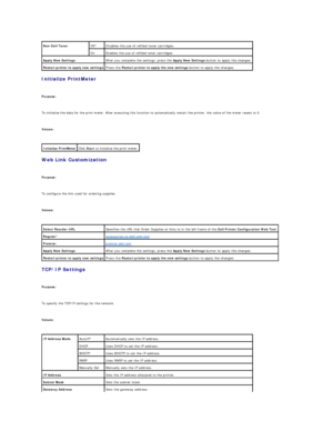 Page 69Initialize PrintMeter  
   
Purpose:  
   
To initialize the data for the print meter. After executing this function to automatically restart the printer, the value of the meter resets to 0.   
   
Values:  
 
Web Link Customization  
   
Purpose:  
   
To configure the link used for ordering supplies.  
   
Values:  
 
TCP/IP Settings  
   
Purpose:  
   
To specify the TCP/IP settings for the network.  
   
Values:  
  Non - Dell Toner   Off*   Disables the use of refilled toner cartridges.  
On...