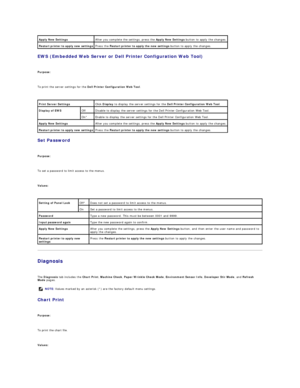 Page 70EWS (Embedded Web Server or Dell Printer Configuration Web Tool)  
   
Purpose:  
   
To print the server settings for the  Dell Printer Configuration Web Tool .  
 
Set Password  
   
Purpose:  
   
To set a password to limit access to the menus.  
   
Values:  
 
Diagnosis  
   
The  Diagnosis  tab includes the  Chart Print ,  Machine Check ,  Paper Wrinkle Check Mode ,  Environment Sensor Info ,  Developer Stir Mode , and  Refresh 
Mode  pages.  
Chart Print  
   
Purpose:  
   
To print the chart...