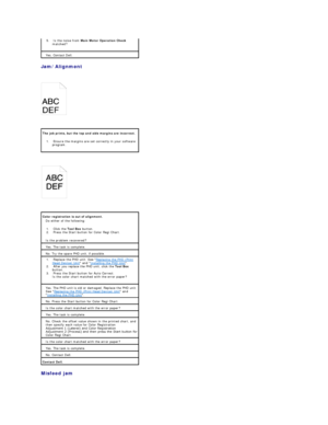 Page 99Jam/Alignment  
 
   
 
 
   
 
Misfeed jam  
  5.   Is the noise from  Main Motor Operation Check  
matched?    
Yes. Contact Dell.  
The job prints, but the top and side margins are incorrect.  
1.   Ensure the margins are set correctly in your software 
program.    
Color registration is out of alignment.  
Do either of the following:  
1.   Click the  Tool Box  button.    
2.   Press the Start button for Color Regi Chart.    
Is the problem recovered?  
Yes. The task is complete.  
No. Try the spare...