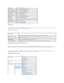 Page 21Right Frame  
   
The Right Frame is located at the right side of all pages. The contents of the Right Frame correspond to the menu that you select in the Left Frame. For details 
on the items displayed in the Right Frame, see  Details of Menu Items .  
Buttons on the Right Frame  
   
Changing the Settings of Menu Items  
   
Some menus allow you to change the printer settings through the  Dell Printer Configuration Web Tool . When you are accessing these menus, the 
authentication dialog appears on the...