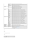 Page 25   
Reports  
   
Purpose:  
   
To print various types of reports and lists.  
   
Values:  
  Low Toner Alert Tone   Displays whether the printer sounds the tone when the toner is low.  
Time - Out   Displays the amount of time the printer waits to receive additional bytes of data from the computer.  
Device Language   Displays the language to be used for E - mail Alert.  
Auto Log Print   Displays whether the printer outputs logs automatically.  
Paper Density   Plain   Light   Displays the paper...