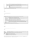 Page 34   
SNMP  
   
Purpose:  
   
To configure the detailed settings of SNMP.  
   
Values:  
 
   
IP Filter  
   
Purpose:  
   
To configure the detailed settings for the IP Filter used for LPD and Port9100.  
   
Values:  
 
   
When you make the settings for the filter, enter the IP address of the IP Filter in the  Address  field and the Subnet Mask in the  Address Mask  field. Enter a 
numeric value between 0 and 255 in each field.  *  is appended to the current value.  
    Service Call   Select the...