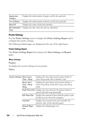 Page 128124Dell Printer Configuration Web Tool
Printer Settings
Use the Printer Settings  menu to display the  Printer Settings Report  and to 
configure the pr inter settings.
The following tabbed pages are displa yed at the top of the right frame.
Printer Settings Report
The Printer Settings Report  tab contains the Menu Settings and  Reports 
pages.
Menu Settings
Purpose:
To display the current settings of your printer. 
Va l u e s :
Impression 
Number Displays the total number of pages used by the print...