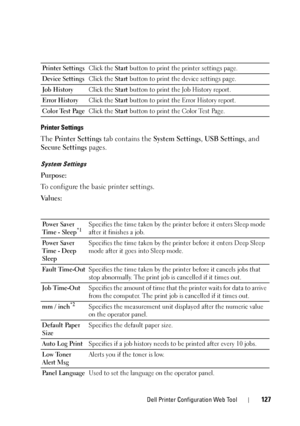 Page 131Dell Printer Configuration Web Tool127
Printer Settings
The Printer Settings  tab contains the  System Settings, USB Settings, and 
Secure Settings  pages.
System Settings
Purpose:
To configure the basic printer settings.
Va l u e s :
Printer Settings Click the Start button to print the printer settings page.
Device Settings Click the Start button to print the device settings page.
Job History Click the Start button to print the Job History report.
Error History Click the Start button to print the Error...