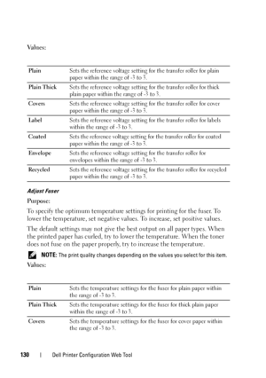 Page 134130Dell Printer Configuration Web Tool
Va l u e s :
Adjust Fuser
Purpose:
To specify the optimum temperature settings for printing for the fuser. To 
lower the temperature, set negative values. To increase, set positive values.
The default settings may not give the be st output on all paper types. When 
the printed paper has curled, try to lo wer the temperature. When the toner 
does not fuse on the paper properly , try to increase the temperature.
 NOTE: The print quality changes depending on the values...