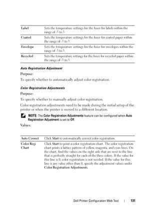 Page 135Dell Printer Configuration Web Tool131
Auto Registration Adjustment
Purpose:
To specify whether to automatically adjust color registration.
Color Registration Adjustments
Purpose:
To specify whether to manually adjust color registration.
Color registration adjustments need to be  made during the initial setup of the 
printer or when the printer is  moved to a different location.
 NOTE: The Color Registration Adjustments  feature can be configured when  Auto 
Registration Adjustment  is set to Off.
Va l u...