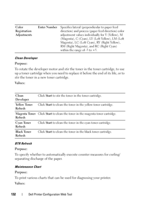 Page 136132Dell Printer Configuration Web Tool
Clean Developer
Purpose:
To rotate the developer motor and stir the toner in the toner cartridge, to use 
up a toner cartridge when you need to replace it before the end of its life, or to 
stir the toner in a new toner cartridge.
Va l u e s :
BTR Refresh
Purpose:
To specify whether to automatically execute counter measures for curling/
separating discharge of the paper.
Maintenance Chart
Purpose:
To print various charts that can be  used for diagnosing your...