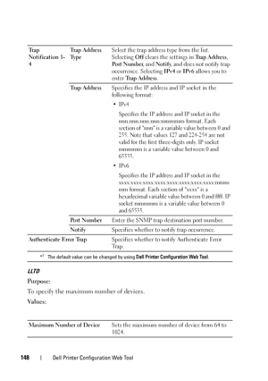 Page 152148Dell Printer Configuration Web Tool
LLTD
Purpose:
To specify the maximum number of devices.
Va l u e s :
Tr a p  
Notification 1-
4Trap Address 
Ty p e
Select the trap address type from the list. 
Selecting 
Off clears the settings in  Trap Address, 
Po r t  N u m b e r , and Notify , and does not notify trap 
occurrence. Selecting  IPv4 or IPv6 allows you to 
enter  Tr a p  A d d r e s s .
Trap Address Specifies the IP address and IP socket in the 
following format:
•IPv4
Specifies the IP address and...