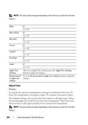 Page 208204Understanding the Tool Box Menus
 NOTE: The print quality changes depending on the values you select for this item.
Va l u e s :
Adjust Fuser
Purpose:
To specify the optimum temperature settings for printing for the fuser. To 
lower the temperature, set negative values. To increase, set positive values.
The default settings may not give the be st output on all paper types. When 
the printed paper has curled, try to lo wer the temperature. When the toner 
does not fuse on the paper properly , try to...