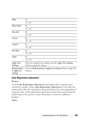 Page 209Understanding the Tool Box Menus205
Color Registration Adjustment
Purpose:
To  s e t  Color Registration Adjustment (individual yellow, magenta, cyan 
correction) settings. When  Auto Registration Adjustment  is set to On, the 
printer prints the color registration cha rt and adjusts the color registration by 
using the chart. Color registration adju stments need to be made during the 
initial setup of the printer or when  the printer is moved to a different 
location.
Va l u e s :
Plain 0*
-3 – +3
Plain...