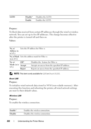 Page 226222Understanding the Printer Menus
Purpose:
To block data received from certain IP addresses through the wired or wireless 
network. You can set up to five IP a ddresses. The change becomes effective 
after the printer is tu rned off and then on.
Va l u e s :
 NOTE: This item is on ly available for LPD or Port9100.
Reset LAN
Purpose:
To initialize wired network data stored  in NVM (non-volatile memory). After 
executing this function and rebooting th e printer, all wired network settings 
are reset to...