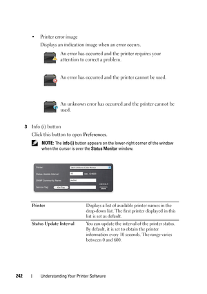 Page 246242Understanding Your Printer Software
• Printer error imageDisplays an indication image when an error occurs.
An error has occurred and the printer requires your 
attention to correct a problem.
An error has occurred and  the printer cannot be used.
An unknown error has occurred and the printer cannot be 
used.
3Info (i) button
Click this button to open 
Preferences.
 NOTE: The  Info (i)  button appears on the lower-right corner of the window 
when the cursor is over the  Status Monitor window.
Printer...