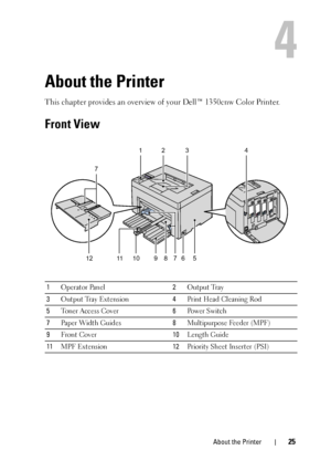 Page 29About the Printer25
4
About the Printer
This chapter provides an overview of your Dell™ 1350cnw Color Printer.
Front View
1Operator Panel 2Output Tray
3 Output Tray Extension 4Print Head Cleaning Rod
5 To n e r  A c c e s s  C o v e r 6Powe r Sw itc h
7 Pa p e r  Wi d t h  G u i d e s 8Multipurpose Feeder (MPF)
9 Front Cover 10Length Guide
11 MPF Extension 12Priority Sheet Inserter (PSI)
1
7
56710
111298
423
 