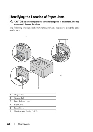 Page 282278Clearing Jams
Identifying the Location of Paper Jams
 CAUTION: Do not attempt to clear any jams us ing tools or instruments. This may 
permanently damage the printer. 
The following illustration shows where  paper jams may occur along the print 
media path.
1 Output Tray
2 Tr a n s f e r  B e l t
3 Fu s e r  R e l e a s e L e v er
4 Rear Cover
5 Front Cover
6 Multipurpose Feeder (MPF)
1
2 3
65
4
 