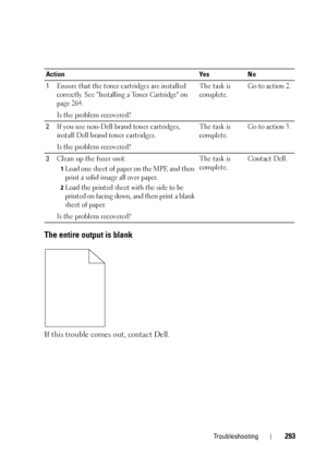 Page 297Troubleshooting293
The entire output is blank
If this trouble comes out, contact Dell.
ActionYesNo
1 Ensure that the toner cartridges are installed 
correctly. See 
Installing a Toner Cartridge on 
page 264.
Is the problem recovered? The task is 
complete.
Go to action 2.
2 If you use non-Dell brand toner cartridges, 
install Dell brand toner cartridges.
Is the problem recovered? The task is 
complete.
Go to action 3.
3 Clean up the fuser unit.
1Load one sheet of paper on the MPF, and then 
print a solid...