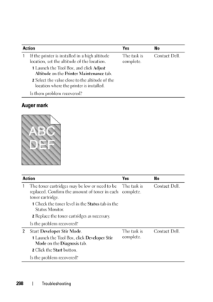 Page 302298Troubleshooting
Auger mark
ActionYesNo
1 If the printer is installed in a high altitude 
location, set the altitude of the location.
1Launch the Tool Box, and click Adjust 
Altitude
 on the Printer Maintenance tab.
2Select the value close to the altitude of the 
location where the printer is installed.
Is them problem recovered? The task is 
complete.
Contact Dell.
Action Yes No
1 The toner cartridges may be low or need to be 
replaced. Confirm the amount of toner in each 
toner cartridge.
1Check the...