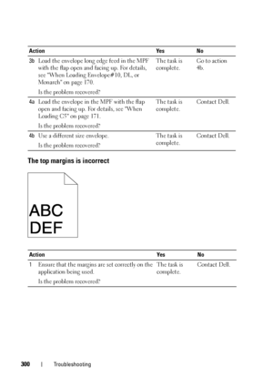 Page 304300Troubleshooting
The top margins is incorrect
3bLoad the envelope long edge feed in the MPF 
with the flap open and facing up. For details, 
see When Loading Envelope#10, DL, or 
Monarch on page 170.
Is the problem recovered? The task is 
complete.
Go to action 
4b.
4a Load the envelope in the MPF with the flap 
open and facing up. For details, see When 
Loading C5 on page 171.
Is the problem recovered? The task is 
complete.
Contact Dell.
4b Use a different size envelope.
Is the problem recovered? The...