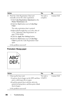 Page 306302Troubleshooting
Protrudent / Bumpy paper
3Print the Color Registration Chart and 
manually correct the color registration. 
1Click Color Registration Adjustment on the 
Printer Maintenance tab.
2Click the Start button next to Color Regi 
Chart
.
The color registration chart is printed.
3Adjust till all straight lines are at the value of 
0. See Adjusting Color Registration on 
page 270 for details.
4Click the Apply New Settings button.
5Click the Start button next to Color Regi 
Chart
 to print the...