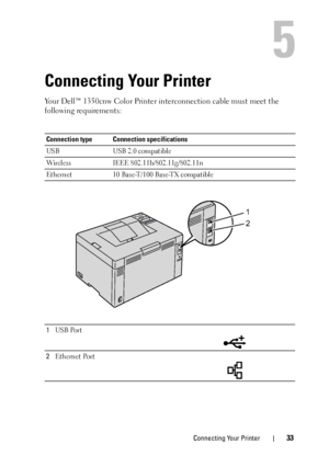 Page 37Connecting Your Printer33
5
Connecting Your Printer
Your Dell™ 1350cnw Color Printer interconnection cable must meet the 
following requirements:
Connection type Connection specifications
USB USB 2.0 compatible
Wireless IEEE 802.11b/802.11g/802.11n
Ethernet 10 Base-T/100 Base-TX compatible
1 USB Port
2 Ethernet Port
1
2
 