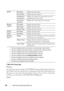 Page 142138Dell Printer Configuration Web Tool
E-Mail Alert Setup Page
Purpose:
To verify the current settings of SMTP/POP (Simple Mail Transfer Protocol/
Post Office Protocol) used for the e-mail feature and E-Mail Alerts feature. In 
this page, you can only verify the settings of items. If you want to change the 
settings, go to the pages in the Print Server Settings  tab.
Va l u e s :
HTTP Port Status Displays the port status.
Port  N umb er Displays the port number.
Simultaneous 
Connections Displays the...