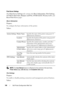 Page 144140Dell Printer Configuration Web Tool
Print Server Settings
The Print Server Settings  tab contains the Basic Information , Po r t  S e t t i n g s, 
TCP/IP , E-Mail Alert , Bonjour (mDNS) , SNMP , LLTD , Wireless LAN , and 
Reset Print Server  pages.
Basic Information
Purpose:
To configure the basic in formation of the printer.
Va l u e s :
 NOTE: The  Auto Refresh  feature is effective for th e contents of the top frame, 
Printer Status  page, Job List page, and  Completed Jobs page.
Port Settings...