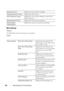 Page 202198Understanding the Tool Box Menus
Menu Settings
Purpose:
To display the current settings of your printer.
Va l u e s :
Firmware VersionDisplays the version of the controller.
Network Firmware Version Displays the NIC version.
MCU Firmware Version Displays the version of the Machine Control Unit 
(MCU) firmware.
Printing Speed (Color) Displays the speed for color printing.
Printing Speed 
(Monochrome) Displays the speed for monochrome printing.
System Settings Power Saver Timer Sleep Displays the time...