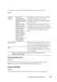 Page 215Understanding the Tool Box Menus211
To check the operation of the different components of the printer.
Va l u e s :
Environment Sensor Info
Purpose:
To output the internal environment sensor information of the printer to 
Result  by pressing the  Get Environment Sensor Info  button.
Developer Stir Mode
Purpose:
To rotate the developer motor and stir the toner in the toner cartridge. 
Machine 
CheckMain Motor 
Operation Check*Click 
Start to operate the main motor inside 
the printer. Confirm the motor...