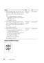 Page 296292Troubleshooting
Random spots/Blurred images
ActionYesNo
1 The print media surface may be uneven. Try 
changing the Pa p e r  Ty p e  setting in the printer 
driver. For example, change the plain paper to 
thick.
1On the Pa p e r / O u t p u t   tab in Printing 
Preferences  of the printer driver, change the 
Paper Type  setting.
Is the problem recovered? The task is 
complete.
Go to action 2.
2 Verify that the correct print media is being 
used. See Supported Paper Sizes on page 162. 
If not, use the...