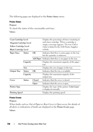 Page 138136Dell Printer Configuration Web Tool
The following pages are displayed in the Printer Status menu.
Printer Status
Purpose:
To check the status of the consumables and trays.
Va l u e s :
Printer Events
Purpose:
When faults such as Out of Paper or Rear Cover is Open occur, the details of 
all alerts or indications of faults are displayed in the 
Printer Events page.
Va l u e s :Cyan Cartridge Level
Magenta Cartridge Level
Yellow Cartridge Level
Black Cartridge LevelDisplays the percentage of toner...