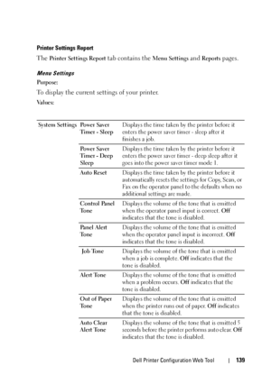 Page 141Dell Printer Configuration Web Tool139
Printer Settings Report
The Printer Settings Report tab contains the Menu Settings and Reports pages.
Menu Settings
Purpose:
To display the current settings of your printer. 
Va l u e s :
System SettingsPower Saver 
Ti mer - Sl eepDisplays the time taken by the printer before it 
enters the power saver timer - sleep after it 
finishes a job.
Power Saver 
Timer - Deep 
SleepDisplays the time taken by the printer before it 
enters the power saver timer - deep sleep...