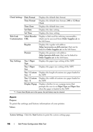 Page 148146Dell Printer Configuration Web Tool
Reports
Purpose:
To print the settings and history information of your printer.
Va l u e s :Clock Settings  Date FormatDisplays the default date format.
Time FormatDisplays the default time format; 24H or 12 Hour 
Clock.
Time ZoneDisplays the default time zone.
Set DateDisplays the date setting.
Set TimeDisplays the time setting.
We b  L i n k  
CustomizationSelect Reorder 
URLDisplays a link used for ordering consumables, 
which can be accessed from Order Supplies...