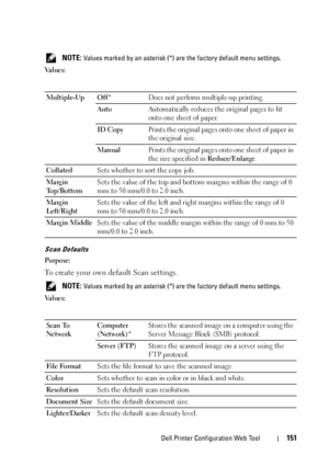 Page 153Dell Printer Configuration Web Tool151
 NOTE: Values marked by an asterisk (*) are the factory default menu settings.
Va l u e s :
Scan Defaults
Purpose:
To create your own default Scan settings.
 NOTE: Values marked by an asterisk (*) are the factory default menu settings.
Va l u e s :Multiple-Up Off*Does not perform multiple-up printing.
AutoAutomatically reduces the original pages to fit 
onto one sheet of paper.
ID CopyPrints the original pages onto one sheet of paper in 
the original size....