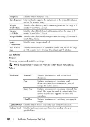 Page 154152Dell Printer Configuration Web Tool
Fax Defaults
Purpose:
To create your own default Fax settings.
 NOTE: Values marked by an asterisk (*) are the factory default menu settings.
Va l u e s :SharpnessSets the default sharpness level.
Auto ExposureSets whether to suppress the background of the original to enhance 
text on the scanned image.
Margin 
To p / B o t t o mSets the value of the top and bottom margins within the range of 0 
mm to 50 mm/0.0 to 2.0 inch.
Margin 
Left/RightSets the value of the...