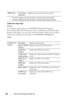 Page 166164Dell Printer Configuration Web Tool
E-Mail Alert Setup Page
Purpose:
To verify the current settings of SMTP/POP (Simple Mail Transfer 
Protocol/Post Office Protocol) used for the e-mail feature and E-Mail Alerts 
feature. In this page, you can only verify the settings of items. If you want to 
change the settings, go to the pages in the Print Server Settings tab.
Va l u e s :SMB Client Connection 
Time-OutDisplays the connection time-out period.
*1This item is displayed only when the printer is...