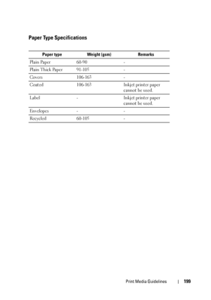 Page 201Print Media Guidelines199
Paper Type Specifications
Paper type Weight (gsm) Remarks
Plain Paper 60-90 -
Plain Thick Paper 91-105 -
Covers 106-163 -
Coated 106-163 Inkjet printer paper 
cannot be used.
Label - Inkjet printer paper 
cannot be used.
Envelopes - -
Recycled 60-105 -
 