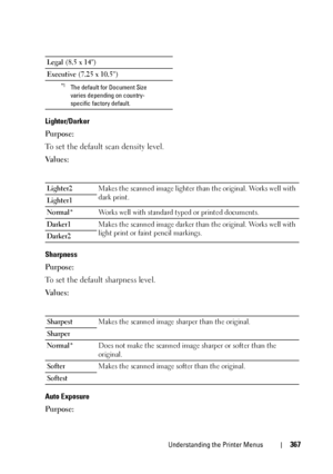 Page 369Understanding the Printer Menus367
Lighter/Darker
Purpose:
To set the default scan density level.
Va l u e s :
Sharpness
Purpose:
To set the default sharpness level.
Va l u e s :
Auto Exposure
Purpose:
Legal (8.5 x 14)
Executive (7.25 x 10.5)
*1The default for Document Size 
varies depending on country-
specific factory default.
Lighter2Makes the scanned image lighter than the original. Works well with 
dark print. 
Lighter1
Normal*Works well with standard typed or printed documents. 
Darker1Makes the...