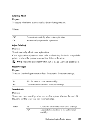 Page 401Understanding the Printer Menus399
Auto Regi Adjust
Purpose: 
To specify whether to automatically adjust color registration.
Va l u e s :
Adjust ColorRegi
Purpose:
To automatically adjust color registration.
Color registration adjustment need to be made during the initial setup of the 
printer or when the printer is moved to a different location.
 NOTE: This item is available only when Auto Regi Adjust is set to Off.
Clean Developer
Purpose:
To rotate the developer motor and stir the toner in the toner...