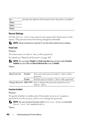 Page 404402Understanding the Printer Menus
Secure Settings
Use the Secure Settings menu to set a password to limit access to the 
menus. This prevents items from being changed accidentally.
 NOTE: Values marked by an asterisk (*) are the factory default menu settings.
Panel Lock
Purpose:
To restrict access to Admin Menu with a password.
For details see Panel Lock Function on page 405.
 NOTE: You can select Disable for Panel Lock Set when all items under Function 
Enabled are set to On and Secure Receive Set is...