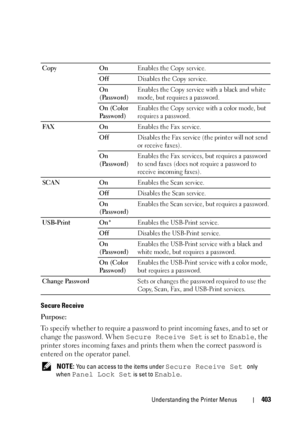 Page 405Understanding the Printer Menus403
Secure Receive
Purpose:
To specify whether to require a password to print incoming faxes, and to set or 
change the password. When Secure Receive Set is set to Enable, the 
printer stores incoming faxes and prints them when the correct password is 
entered on the operator panel.
 NOTE: You can access to the items under Secure Receive Set only 
when 
Panel Lock Set is set to Enable. Copy OnEnables the Copy service.
OffDisables the Copy service.
On 
(Password)Enables the...