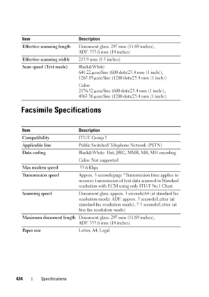 Page 436434Specifications
Facsimile Specifications
Effective scanning lengthDocument glass: 297 mm (11.69 inches), 
ADF: 355.6 mm (14 inches)
Effective scanning width215.9 mm (8.5 inches)
Scan speed (Text mode)Black&White:
641.22 μsec/line (600 dots/25.4 mm (1 inch)), 
1265.19 μsec/line (1200 dots/25.4 mm (1 inch)) 
Color:
2176.52 μsec/line (600 dots/25.4 mm (1 inch)), 
4363.36 μsec/line (1200 dots/25.4 mm (1 inch))
Item Description
CompatibilityITU-T Group 3 
Applicable linePublic Switched Telephone Network...