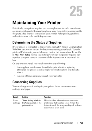 Page 441Maintaining Your Printer439
25
Maintaining Your Printer
Periodically, your printer requires you to complete certain tasks to maintain 
optimum print quality. If several people are using the printer, you may want to 
designate a key operator to maintain your printer. Refer printing problems 
and maintenance tasks to this key operator.
Determining the Status of Supplies
If your printer is connected to the network, the Dell™ Printer Configuration 
We b  To o l can provide instant feedback on remaining toner...