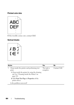 Page 486484Troubleshooting
Pitched color dots
If this trouble comes out, contact Dell.
Vertical blanks
Action Yes No
1Clean inside the printer and performing test 
print.
1Clean inside the printer by using the cleaning 
rod. See Cleaning Inside the Printer on 
page 444.
2Click Print Test Page in Properties of the 
printer driver.
Is the problem recovered?The task is 
complete.Contact Dell.
 
