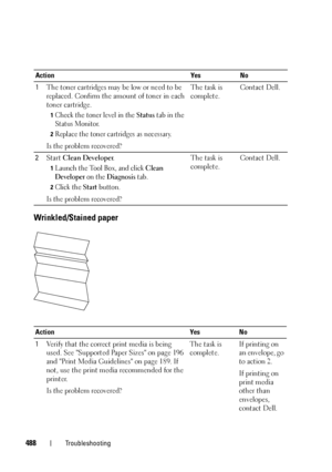 Page 490488Troubleshooting
Wrinkled/Stained paper
Action Yes No
1The toner cartridges may be low or need to be 
replaced. Confirm the amount of toner in each 
toner cartridge.
1Check the toner level in the Status tab in the 
Status Monitor.
2Replace the toner cartridges as necessary.
Is the problem recovered?The task is 
complete.Contact Dell.
2Start Clean Developer.
1Launch the Tool Box, and click Clean 
Developer on the Diagnosis tab.
2Click the Start button.
Is the problem recovered?The task is...