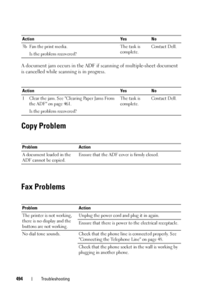 Page 496494Troubleshooting
A document jam occurs in the ADF if scanning of multiple-sheet document 
is cancelled while scanning is in progress.
Copy Problem
Fax Problems
3b Fan the print media.
Is the problem recovered?The task is 
complete.Contact Dell.
Action Yes No
1 Clear the jam. See Clearing Paper Jams From 
the ADF on page 461.
Is the problem recovered?The task is 
complete.Contact Dell.
Problem Action
A document loaded in the 
ADF cannot be copied.Ensure that the ADF cover is firmly closed. 
Problem...