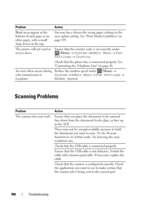 Page 498496Troubleshooting
Scanning Problems
Blank areas appear at the 
bottom of each page or on 
other pages, with a small 
strip of text at the top.You may have chosen the wrong paper settings in the 
user option setting. See Print Media Guidelines on 
page 189.
The printer will not send or 
receive faxes.Ensure that the country code is set correctly under 
(Menu)  
System Admin Menu  Fax 
Settings
  Country.
Check that the phone line is connected properly. See 
Connecting the Telephone Line on page 48....